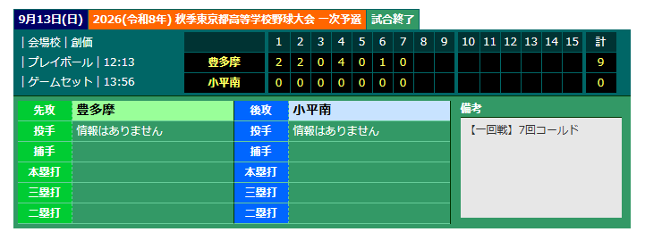R08 野球秋①スコア